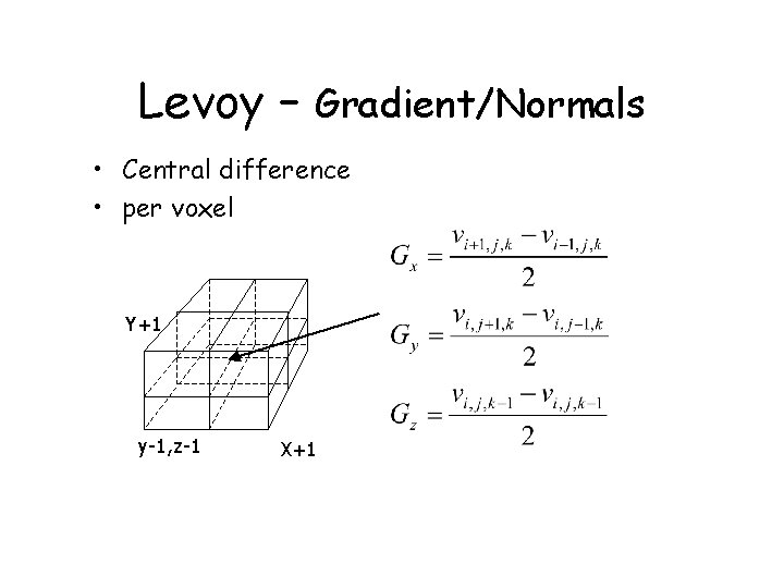 Levoy – Gradient/Normals • Central difference • per voxel Y+1 y-1, z-1 X+1 