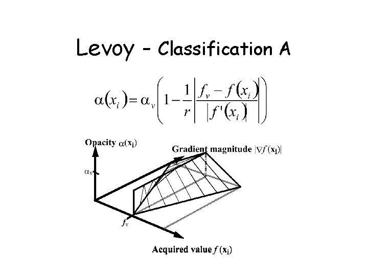 Levoy - Classification A 