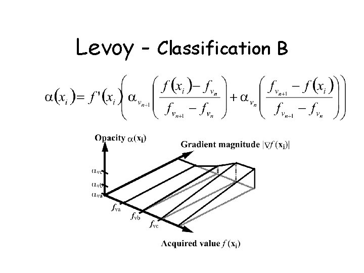 Levoy - Classification B 