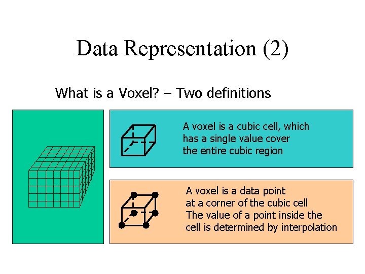 Data Representation (2) What is a Voxel? – Two definitions A voxel is a