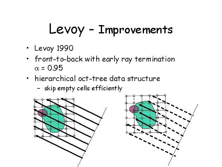 Levoy - Improvements • Levoy 1990 • front-to-back with early ray termination = 0.