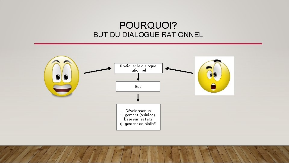 POURQUOI? BUT DU DIALOGUE RATIONNEL Pratiquer le dialogue rationnel But Développer un jugement (opinion)