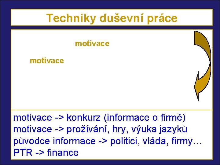 Techniky duševní práce Duševní a fyzické zdraví (jóga, autoregulace) Racionální čtení (motivace, Bloomova taxonomie)