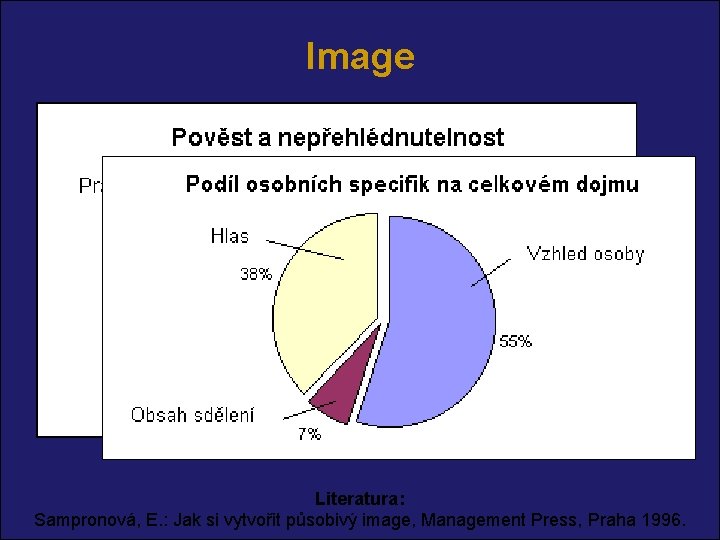 Image Literatura: Sampronová, E. : Jak si vytvořit působivý image, Management Press, Praha 1996.