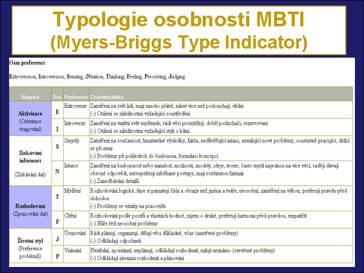 Typologie osobnosti MBTI (Myers-Briggs Type Indicator) 