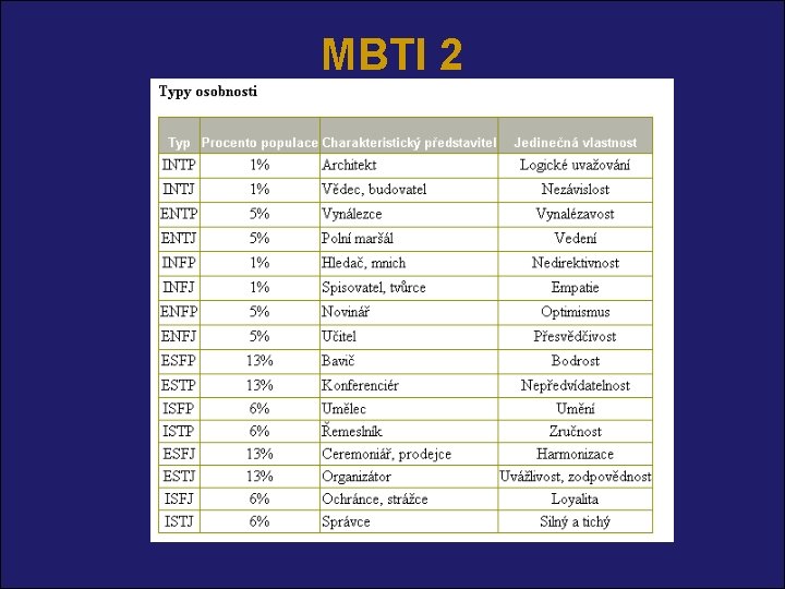 MBTI 2 