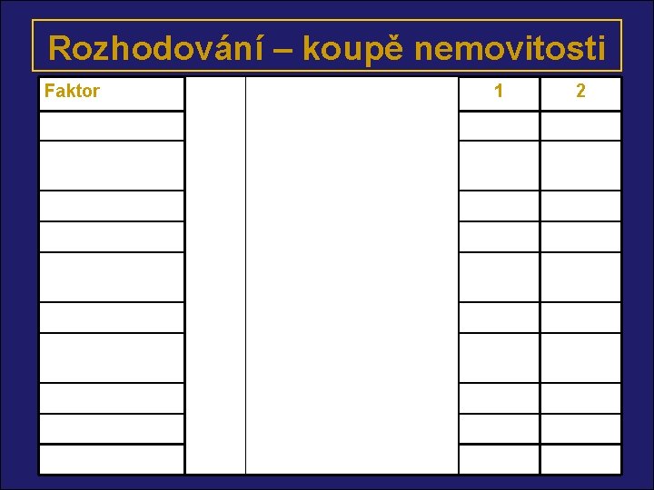 Rozhodování – koupě nemovitosti Faktor Body Váha Body celkem 1 2 Váha*body 1 2