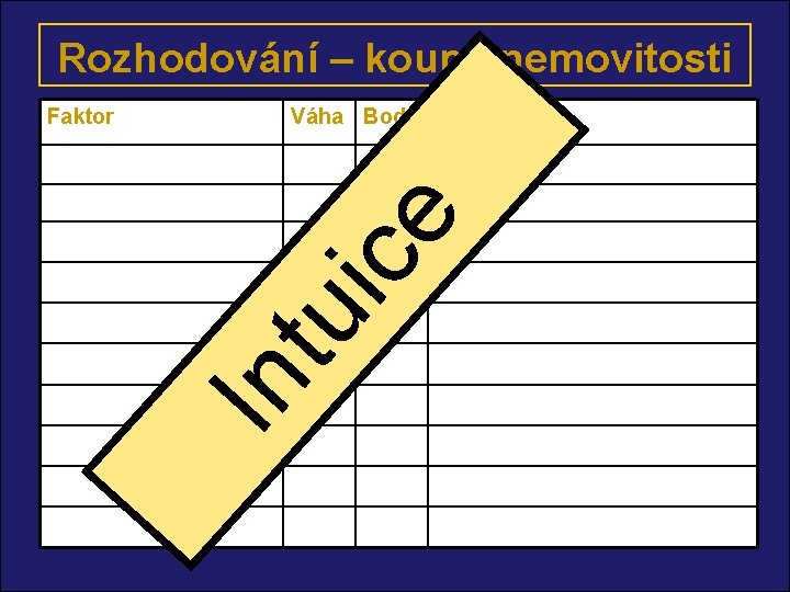 Rozhodování – koupě nemovitosti Faktor Váha Body celkem Vzdálenost od centra Okolí Velikost In