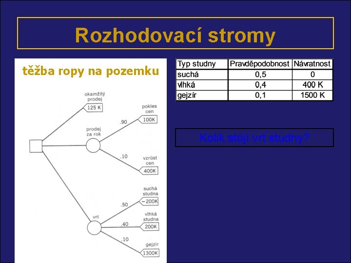 Rozhodovací stromy těžba ropy na pozemku Kolik stojí vrt studny? 