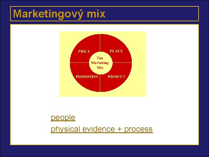 Marketingový mix 4 P = cena + místo + výrobek + podpora 5 P