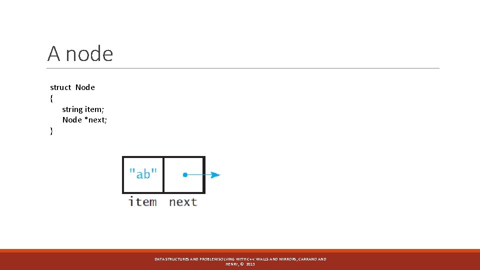 A node struct Node { string item; Node *next; } DATA STRUCTURES AND PROBLEM