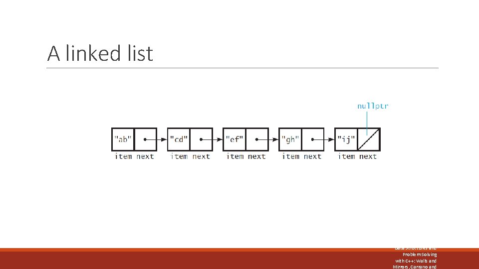 A linked list FIGURE 4 -2 SEVERAL NODES LINKED TOGETHER Data Structures and Problem