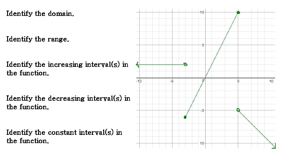 Identify the domain. Identify the range. Identify the increasing interval(s) in the function. Identify