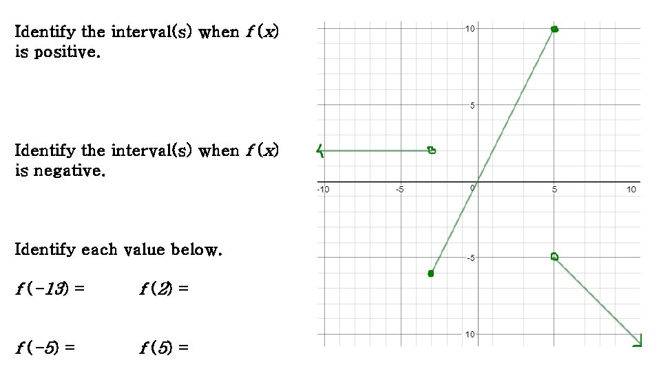 Identify the interval(s) when f (x) is positive. Identify the interval(s) when f (x)