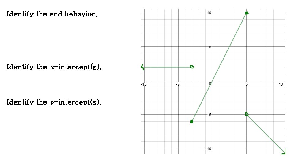 Identify the end behavior. Identify the x-intercept(s). Identify the y-intercept(s). 