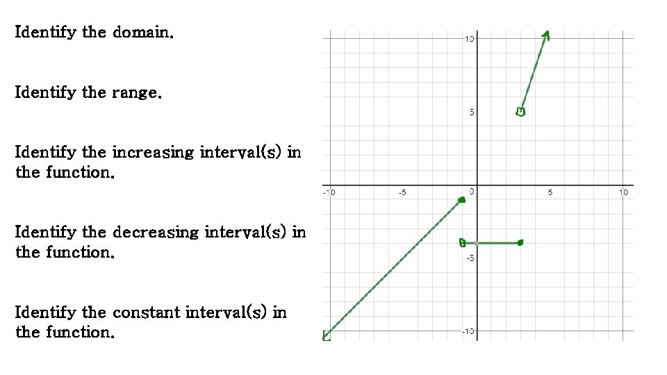 Identify the domain. Identify the range. Identify the increasing interval(s) in the function. Identify