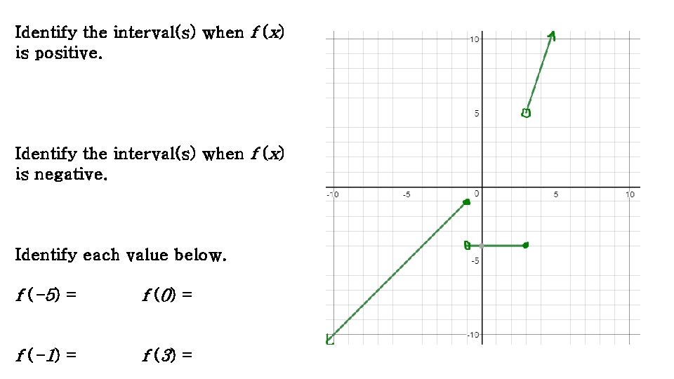 Identify the interval(s) when f (x) is positive. Identify the interval(s) when f (x)