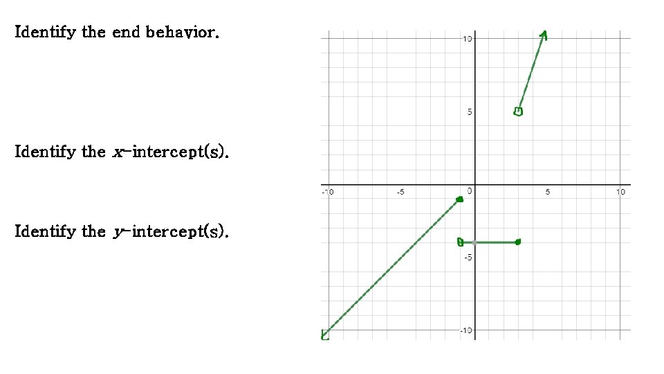 Identify the end behavior. Identify the x-intercept(s). Identify the y-intercept(s). 