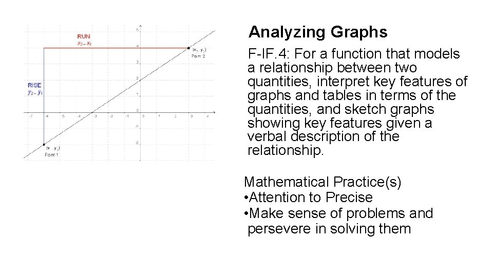 Analyzing Graphs F-IF. 4: For a function that models a relationship between two quantities,