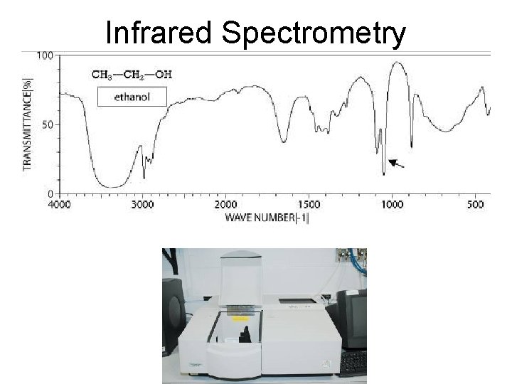 Infrared Spectrometry Infrared Spectrometry