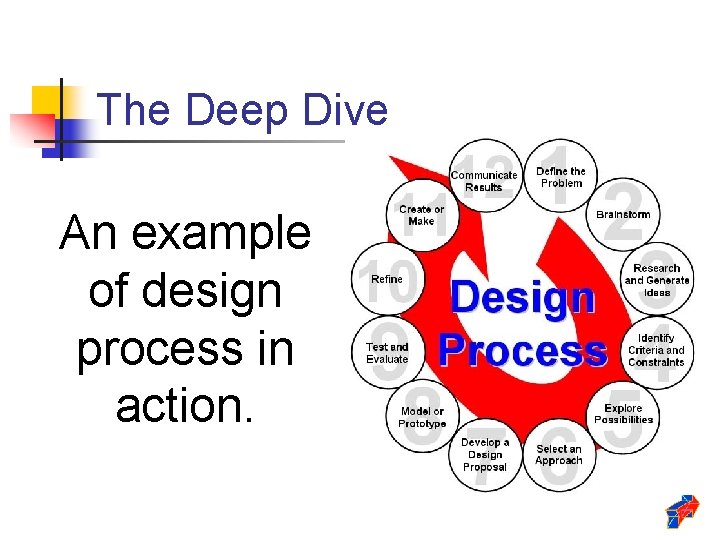 The Deep Dive An example of design process in action. 