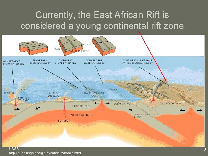 Currently, the East African Rift is considered a young continental rift zone USGS http: