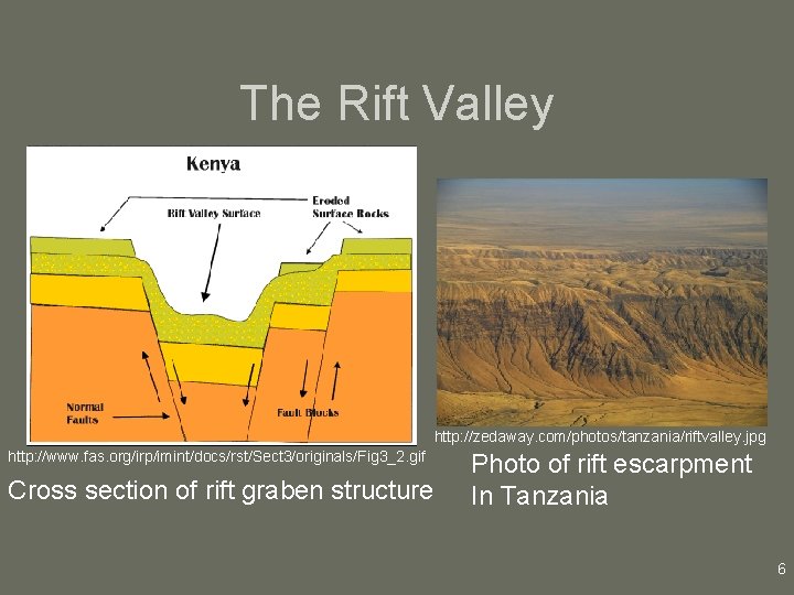 The Rift Valley http: //zedaway. com/photos/tanzania/riftvalley. jpg http: //www. fas. org/irp/imint/docs/rst/Sect 3/originals/Fig 3_2. gif