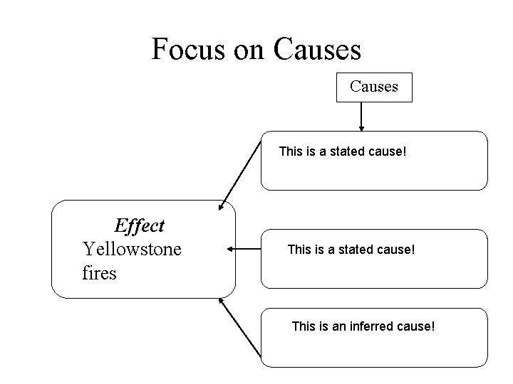 Focus on Causes This is a stated cause! Effect Yellowstone fires This is a