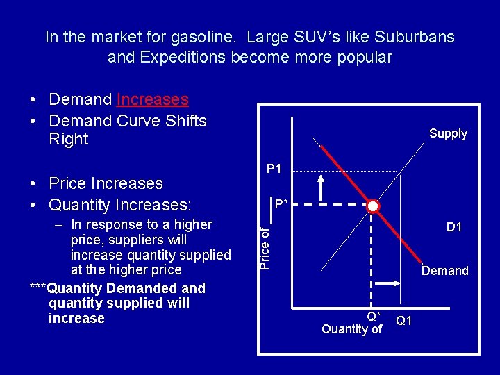 In the market for gasoline. Large SUV’s like Suburbans and Expeditions become more popular