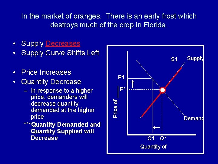 In the market of oranges. There is an early frost which destroys much of