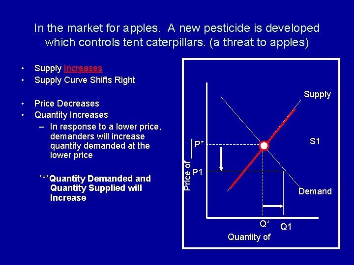 In the market for apples. A new pesticide is developed which controls tent caterpillars.