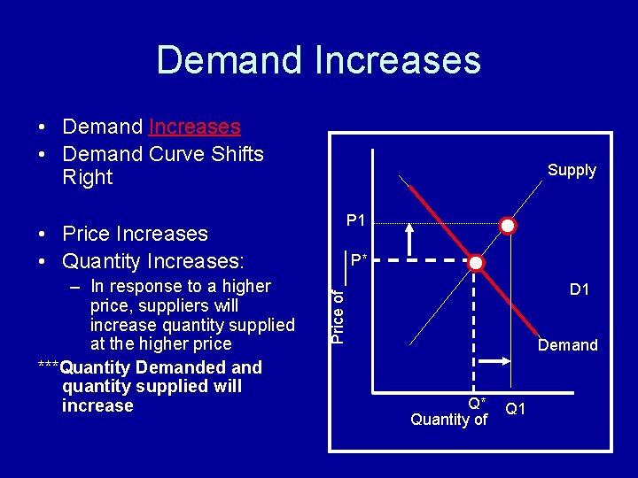 Demand Increases • Demand Curve Shifts Right – In response to a higher price,