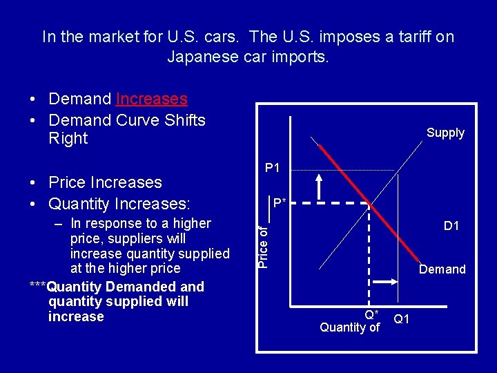 In the market for U. S. cars. The U. S. imposes a tariff on