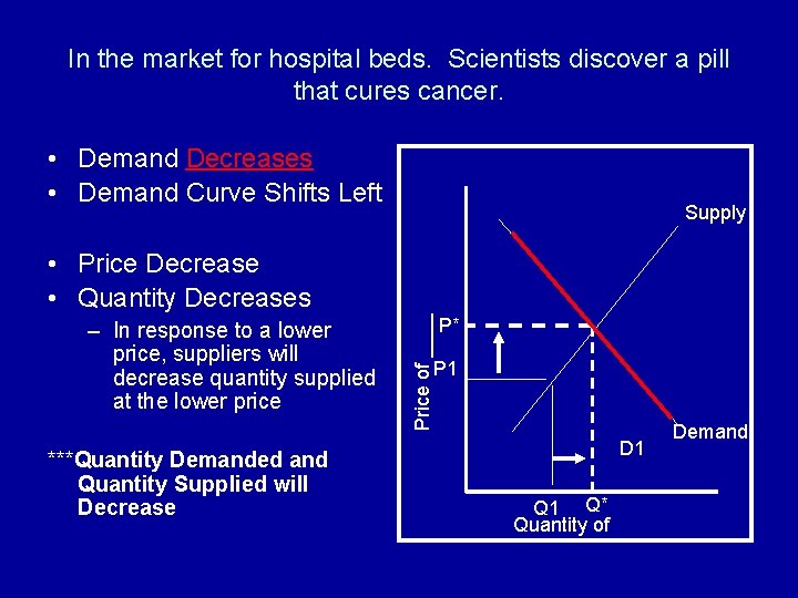 In the market for hospital beds. Scientists discover a pill that cures cancer. •