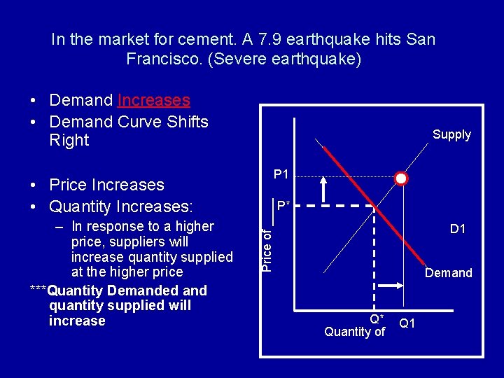 In the market for cement. A 7. 9 earthquake hits San Francisco. (Severe earthquake)