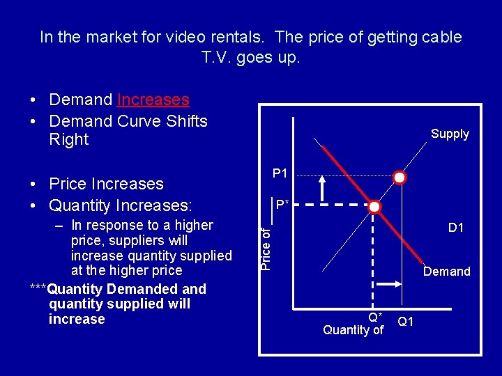 In the market for video rentals. The price of getting cable T. V. goes