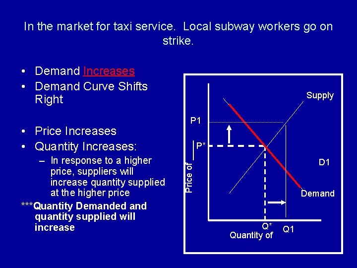 In the market for taxi service. Local subway workers go on strike. • Demand