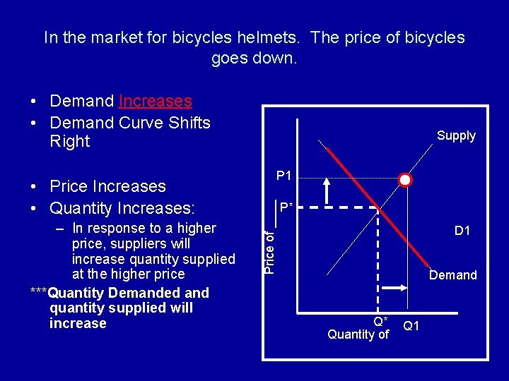 In the market for bicycles helmets. The price of bicycles goes down. • Demand