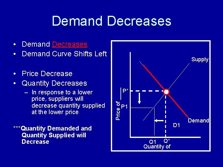 Demand Decreases • Demand Curve Shifts Left Supply – In response to a lower