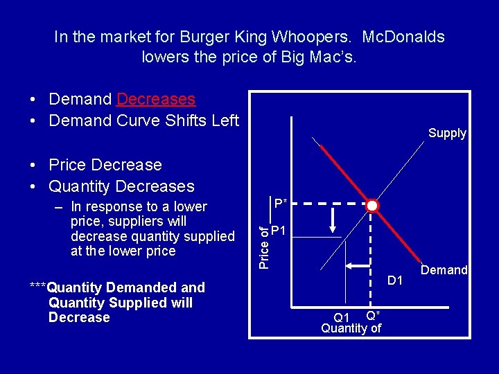 In the market for Burger King Whoopers. Mc. Donalds lowers the price of Big