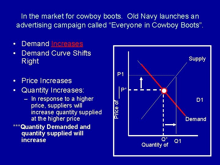 In the market for cowboy boots. Old Navy launches an advertising campaign called “Everyone