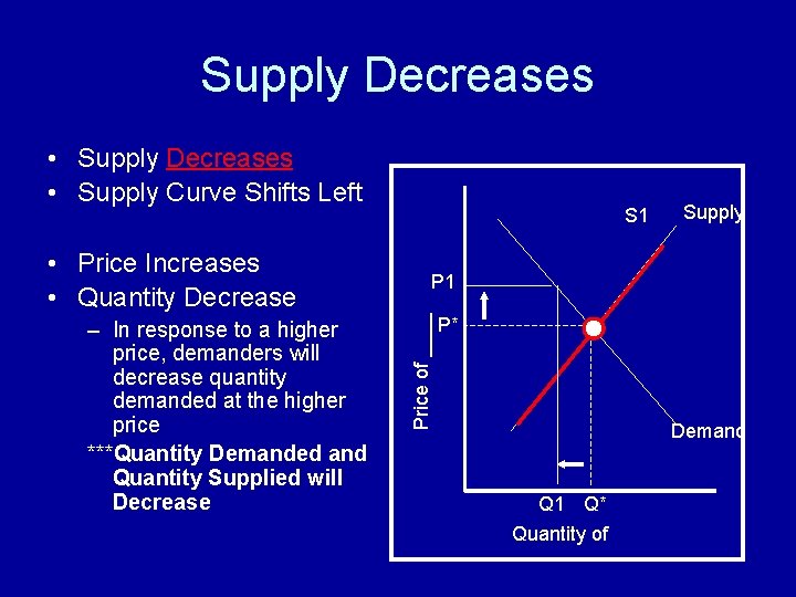 Supply Decreases • Supply Curve Shifts Left – In response to a higher price,