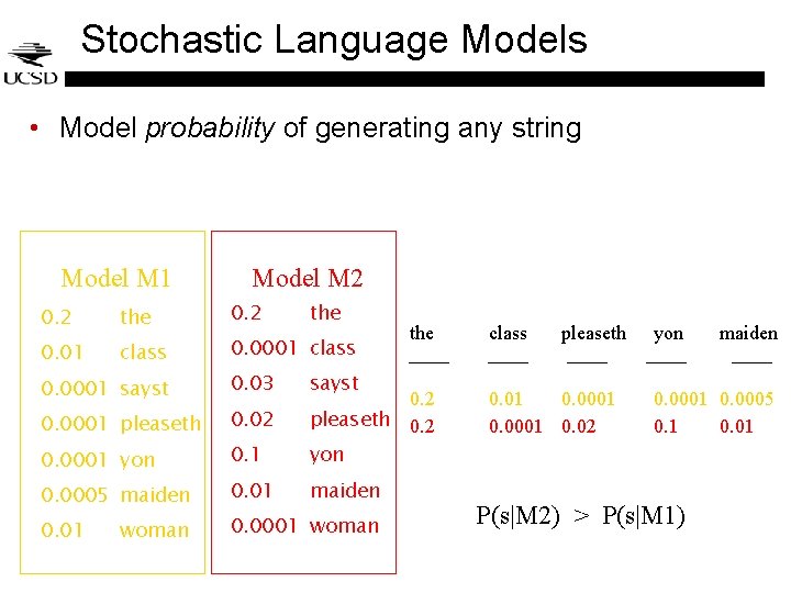 Stochastic Language Models • Model probability of generating any string Model M 1 0. Stochastic Language Models • Model probability of generating any string Model M 1 0.