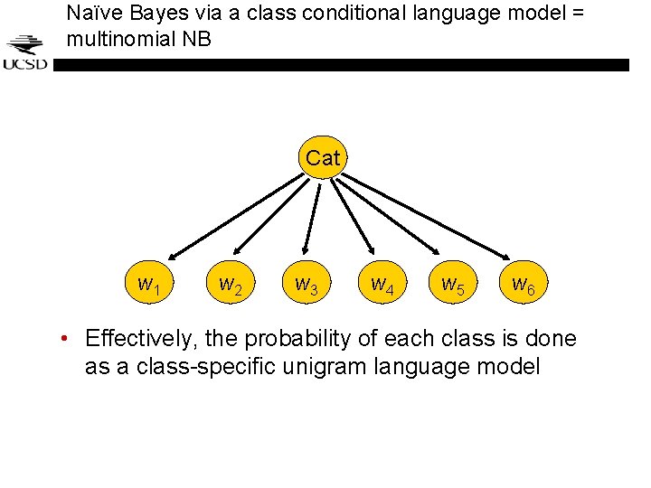 Naïve Bayes via a class conditional language model = multinomial NB Cat w 1 Naïve Bayes via a class conditional language model = multinomial NB Cat w 1