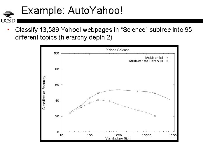 Example: Auto. Yahoo! • Classify 13, 589 Yahoo! webpages in “Science” subtree into 95 Example: Auto. Yahoo! • Classify 13, 589 Yahoo! webpages in “Science” subtree into 95