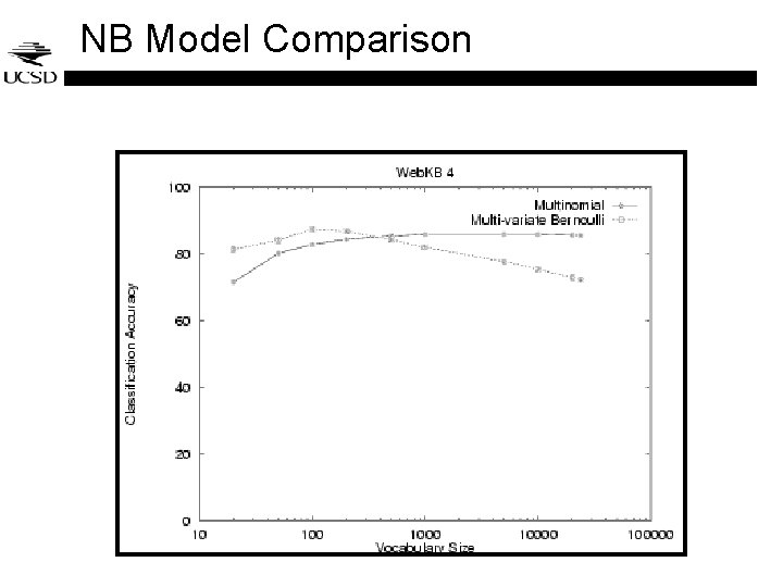 NB Model Comparison NB Model Comparison