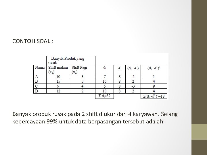 CONTOH SOAL : Banyak produk rusak pada 2 shift diukur dari 4 karyawan. Selang