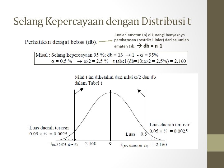 Selang Kepercayaan dengan Distribusi t 