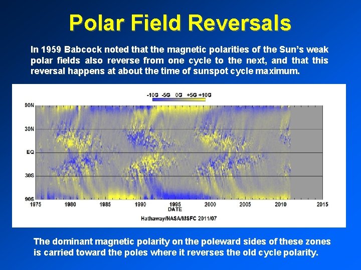 Polar Field Reversals In 1959 Babcock noted that the magnetic polarities of the Sun’s