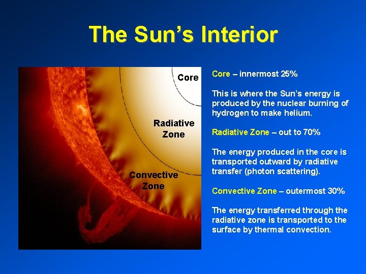 The Sun’s Interior Core – innermost 25% This is where the Sun’s energy is